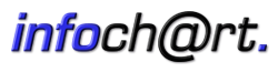 Logo Infochart